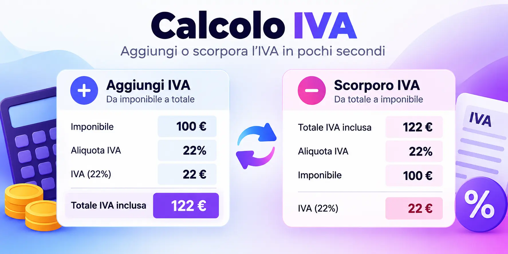 Calcolo IVA: aggiungere e scorporare IVA al 22%