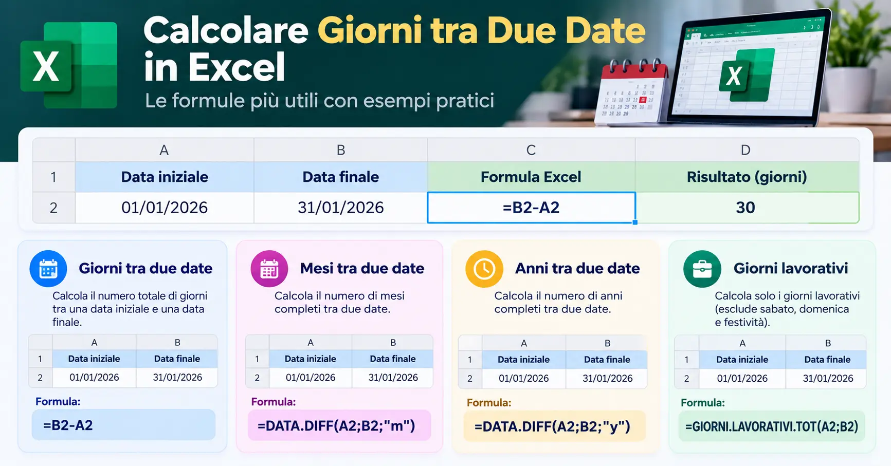 Calcolare giorni tra due date in Excel con formule