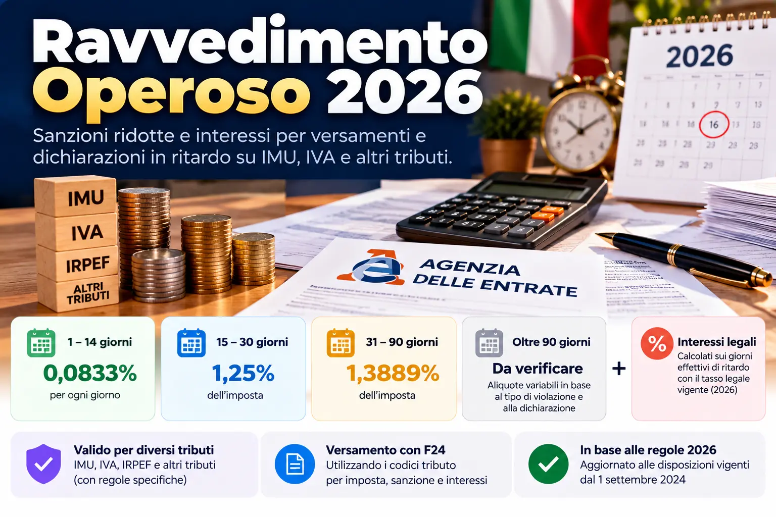 Calcolo ravvedimento operoso 2026 con sanzioni ridotte e interessi