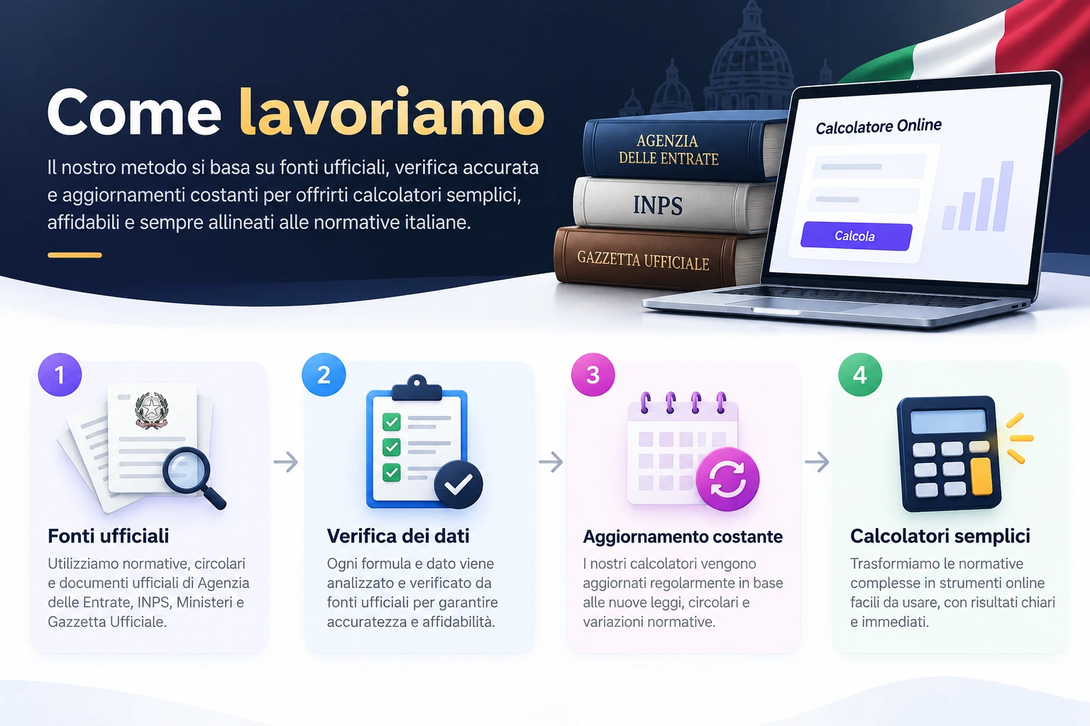 Metodo di verifica dei dati e delle fonti per i calcolatori online